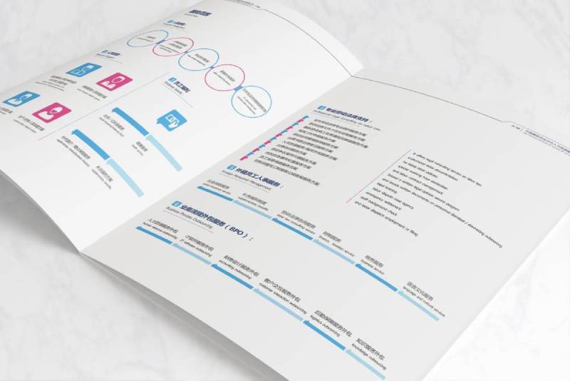 靖西县画册设计不断升级品牌体验感受